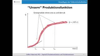 Produktionskosten Die Produktionsfunktion [upl. by Arem230]