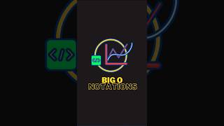 Learn Big O notations in 60 seconds ⚡  Abhishek Sensei  shorts [upl. by Ennirak]