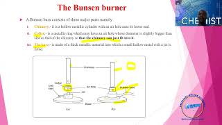 BUNSEN BURNER  PARTS OF THE BUNSEN BURNER [upl. by Hammerskjold272]