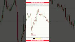 Key Levels MT5 Indicator [upl. by Chalmer]