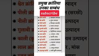 उत्पादन से संबंधित क्रान्ति  utpadan se sambandhit kranti [upl. by Yee798]