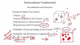 lec16Recombination and Generation  Continued Charge Transport [upl. by Chiarra151]