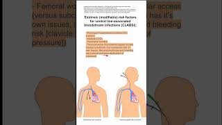 Extrinsic modifiable risk factors for central lineassociated bloodstream infections CLABSI [upl. by Kwan40]