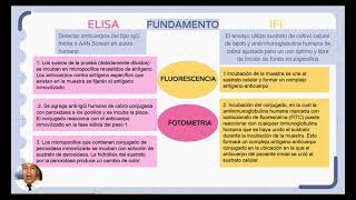 ANTICUERPOS ANTINUCLEARES Y ANTICUERPOS ANTICITOPLASMA DE NEUTROFILOS [upl. by Dodge]