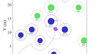 Swarm robot control by SOMA algorithm [upl. by Rahmann802]