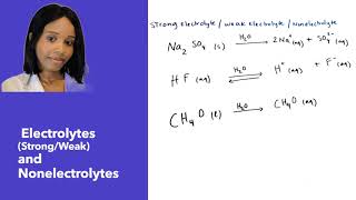 Electrolytes StrongWeak and Nonelectrolytes [upl. by Munmro901]