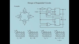 Analysis and Design of Sequential Circuits [upl. by Livvie286]