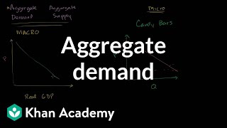 Aggregate demand  Aggregate demand and aggregate supply  Macroeconomics  Khan Academy [upl. by Markson]