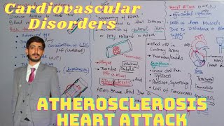 Cardiovascular disorders  Atherosclerosis Arteriosclerosis and Heart attack  Biology 9th and 11th [upl. by Sylirama]