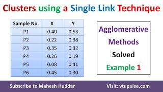 Clusters using a Single Link Technique Agglomerative Hierarchical Clustering by Dr Mahesh Huddar [upl. by Francklyn]