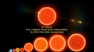 Size Comparison of the Universe 2016 [upl. by Sivle]