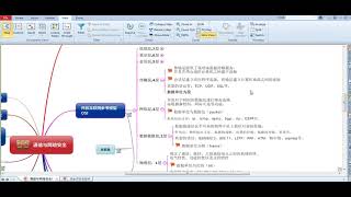 CISSP基礎班 Part 4 amp 6  安全評估和測試和通信和網路安全  01 [upl. by Mckenna]