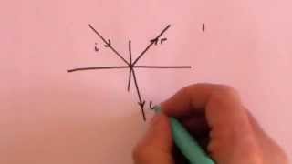 Fresnel Equations Part 2 Deriving the Equations [upl. by Sisak464]