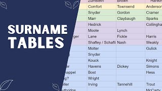 Make a Surname Table To Quickly See Your Family Names [upl. by Schwinn313]