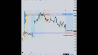 Trading Pullbacks Strategy with Tradingview Volume Profile Indicator [upl. by Darrelle173]