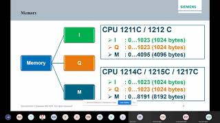 TIA Programming Part 2 [upl. by Hollah]