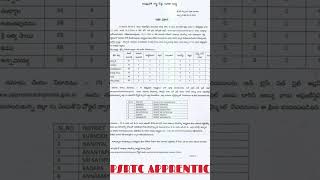 APSRTC APPRENTICE VACANCY 2024 Latest Jobs in Telugu latestjobs2024 [upl. by Petty]