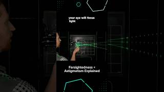 Farsightedness and Astigmatism Explained 👀 [upl. by Dnaltiak]