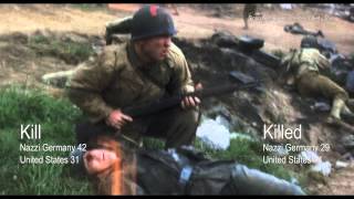 Kill Count Saving Private Ryan [upl. by Hazeefah]