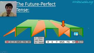 Capitulum 30a  FuturePerfect Tense Lingua Latina [upl. by Attelliw358]