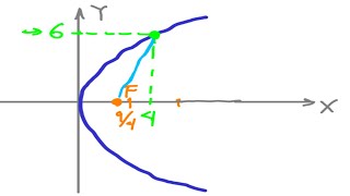 Hallar la longitud del radio vector del punto de la parábola y29x0 cuya ordenada es igual a 6 [upl. by Domenico16]