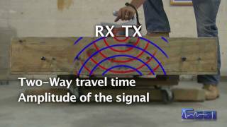 What is Ground Penetrating Radar GPR And how does it work [upl. by O'Brien]