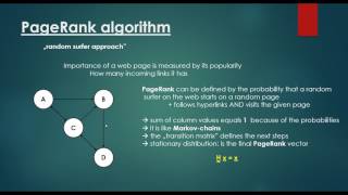 PageRank Algorithm  Random Surfer Model [upl. by Davin945]