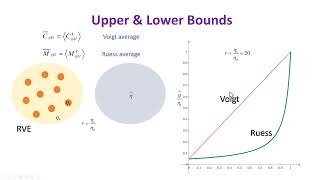 Lesson on Homogenization [upl. by Olivero]