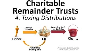 Charitable Remainder Trusts 4 Taxing Distributions [upl. by Ralston]