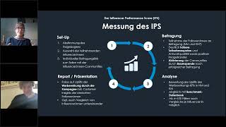 VC9  GreenAdz amp Lucky Shareman  Erfolgsmessung amp KPIs bei ValueDrivenKampagnen [upl. by Sparks]