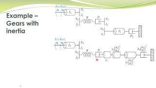 LCS  08b  Rotational mechanical systems with gears  Example [upl. by Bradly516]