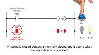 3  Ladder Program  MELSEC Tutorial [upl. by Matland]