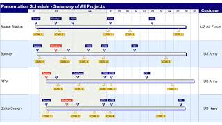 Milestones Professional  Overview [upl. by Aprilette]