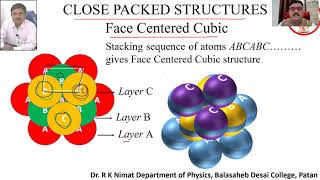 Hexagonal Close Packed HCP Crystal Structure [upl. by Nitsir]