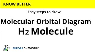 Molecular orbital diagram of HYDROGEN molecule  MOT of H2 molecule [upl. by Jobye972]