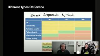 Cloud Hacking Basics Understanding the Shared Responsibility Model [upl. by Publus]