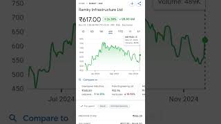 Ramky Infrastructure Ltd Share price Analysis  pennyplayback [upl. by Ahsaeit]