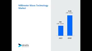 Millimeter Wave Technology Market [upl. by Ethelin417]