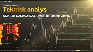 Varför behöver vi en tradingplan OMXS30 NASDAQ DAX EVO ALIV [upl. by Randy]