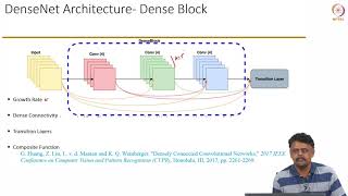 CNN Architecture Part 5 DenseNet [upl. by Fording]