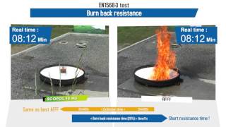 Ecopol F3 HC ecological foam versus AFFF [upl. by Issi]