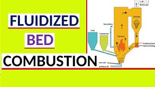 Fluidized Bed Combustion  Atmospheric fluidize bed combustion [upl. by Rairb]