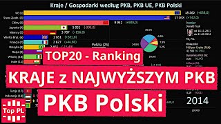 PKB Polski na tle Krajów z Najwyższym PKB  Ranking 1989  2019 4K [upl. by Taddeo334]