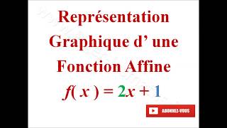 Fonction Affine Représentation Graphique  Pigerlesmaths  Exemple 1 [upl. by Given]