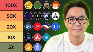 TOP 10 COIN ĐẦU TƯ quotAN TOÀNquot Tiềm Năng X10 Mùa Uptrend 2024  2025  mInvest [upl. by Dorweiler393]