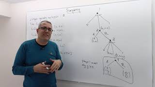 AGT3E7 Game Theory Solving Rubinsteins Alternating Offer Bargaining Game TwoPeriod Version [upl. by Elo]