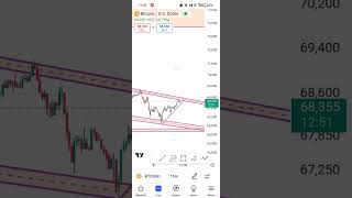 TODAY CRYPTO ANALYSIS shorts [upl. by Llehsor]