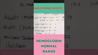 Hb normal range HEMOGLOBIN NORMAL LEVEL MALEamp FEMALE all SHORT [upl. by Isleen]