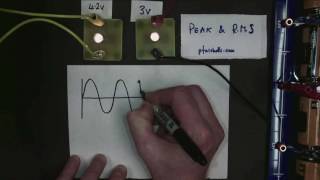 Understanding RMS and Peak Voltage [upl. by Sivel]