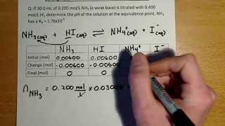 Determining the pH During a Strong AcidWeak Base Titration at Equivalence [upl. by Alaric]